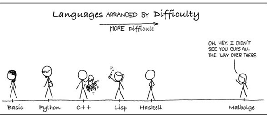 زبان های سخت برای یادگیری