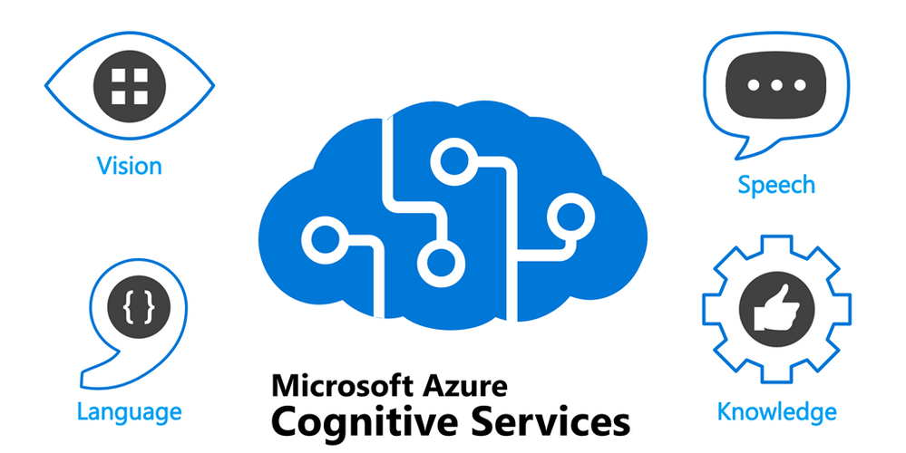 Microsoft Cognitive Services