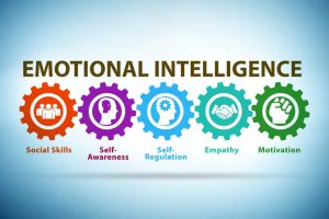 The effect of emotional intelligence in learning programming