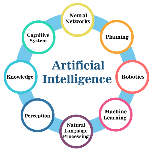 Machine learning concepts for artificial intelligence programming