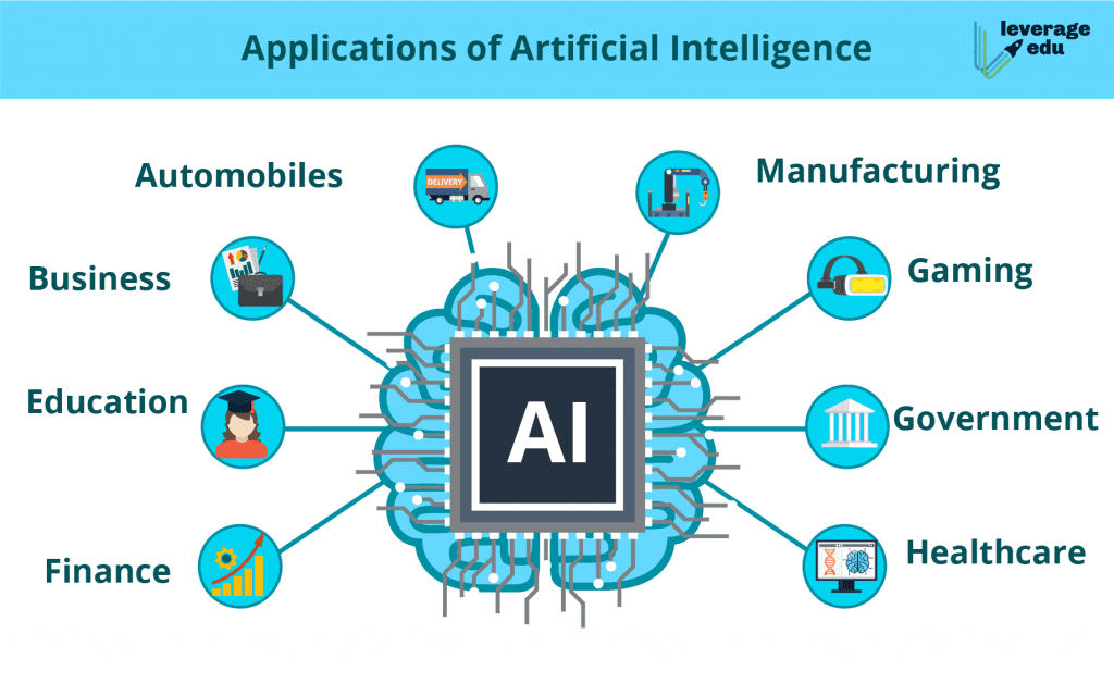 What are the applications of artificial intelligence programming